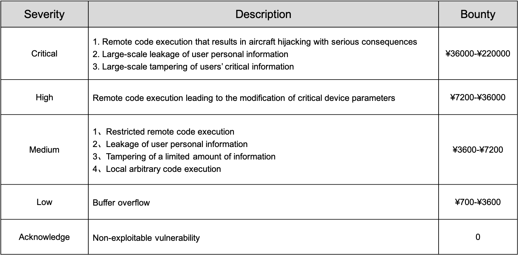 app-bounty