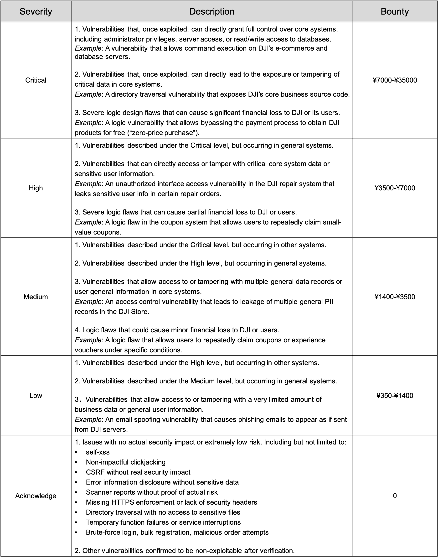 web-bounty