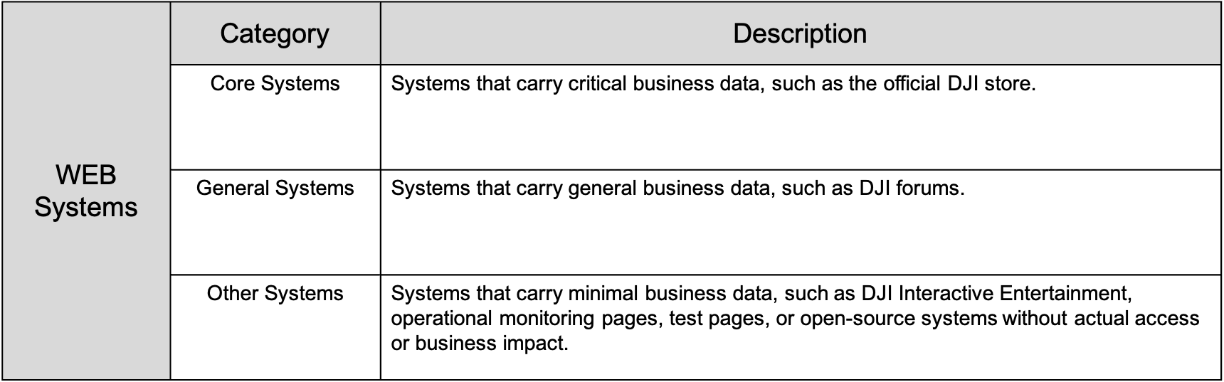 web-category