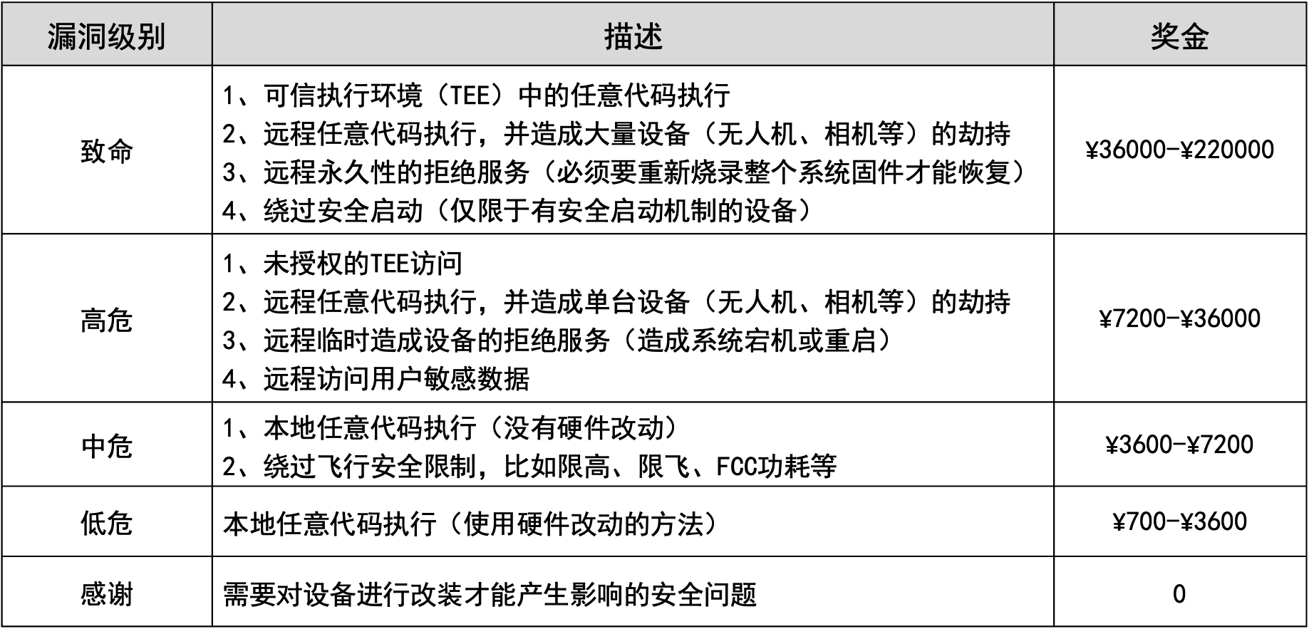 产品设备漏洞
