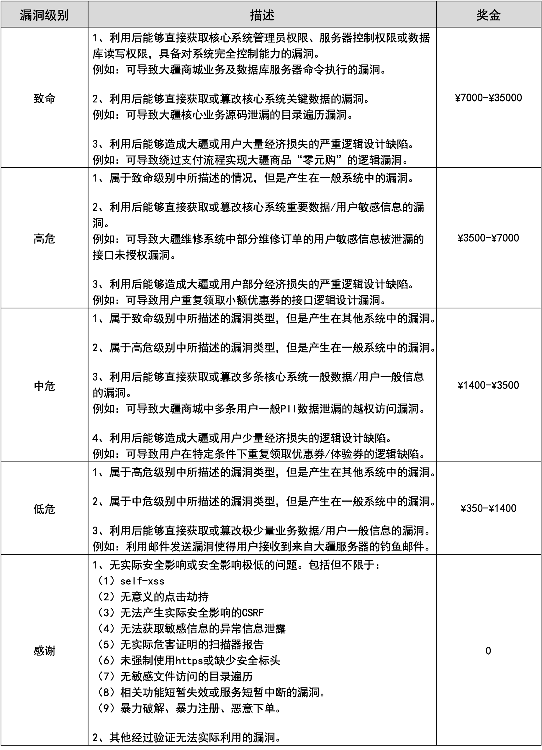 web评级
